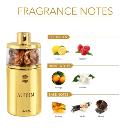 AURUM-EDP-75-ML-notes