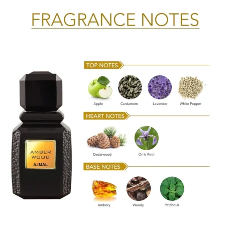 Ajmal-Amber-Wood-Eau-de-Parfum-100ml-notes