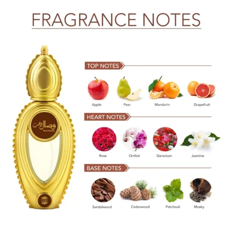 Wisal-Dhahab-NOTES